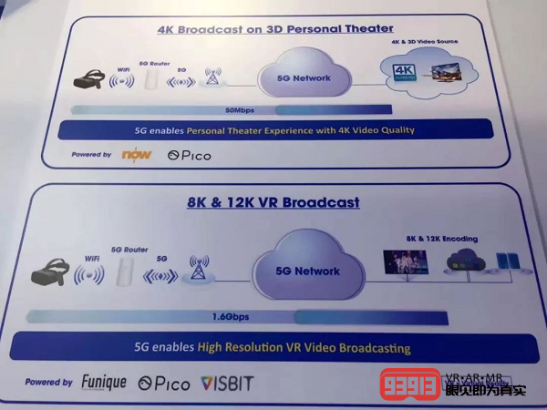 VisbitInc's tweet photo. We’re thrilled to bring #12K #VR video broadcasting to Pico G2 4K through #5G with Hong Kong Telecom at HKT 5G Tech Carnival 2019! Learn more about how #Visbit can unlock 5G’s full potential in VR at https://t.co/UmyFYRjYdM. #streaming https://t.co/TzwsnPmsjh