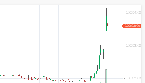 exclusivecoin's tweet photo. $EXCL going up #masternodes #masternode remember ATH was 60 000 #satoshi #bittrex #bitshares #cryptobridge #novaexchange #coinomi #bitebtc https://t.co/Z2yvMEORHW