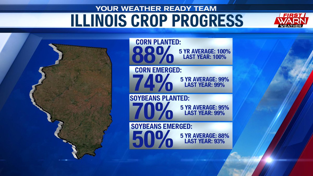 FirstWarnWX's tweet image. Latest Illinois Crop Report from the @USDA.  Improvement continues, which is good, but still many fields not even touched yet. @MyStateline #ilwx #WetSpring