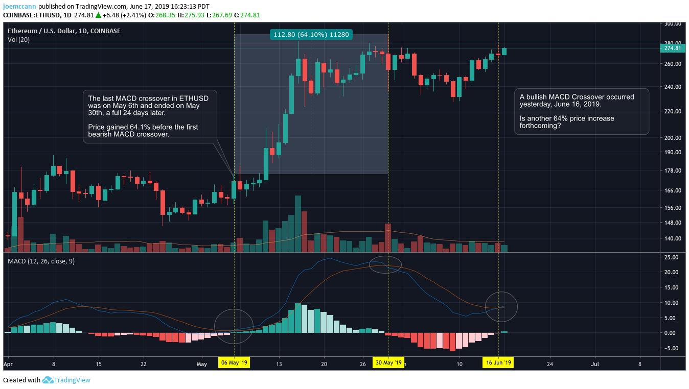 Ethereum Could Hit $750 if it Follows in Bitcoin's Footsteps: ETH Analysis 14 Ethereum Could Hit $750 if it Follows in Bitcoin's Footsteps: ETH Analysis 14