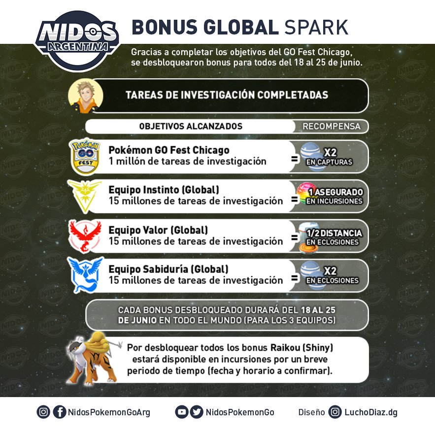 Imagen de las recompensas del Pokémon GO Global Challenge hecha por Nidos Pokémon GO Argentina