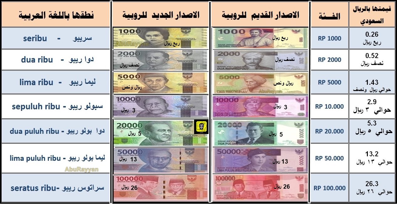 ريال باكستاني روبيز