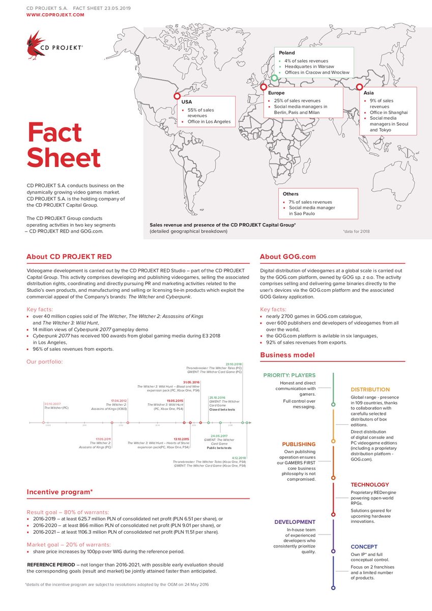 Radek On Twitter In Case Anyone S Looking For More Business Oriented Information About Cd Projekt Here S The Latest Version Of Our Handy Fact Sheet Https T Co Dyrydekmvg