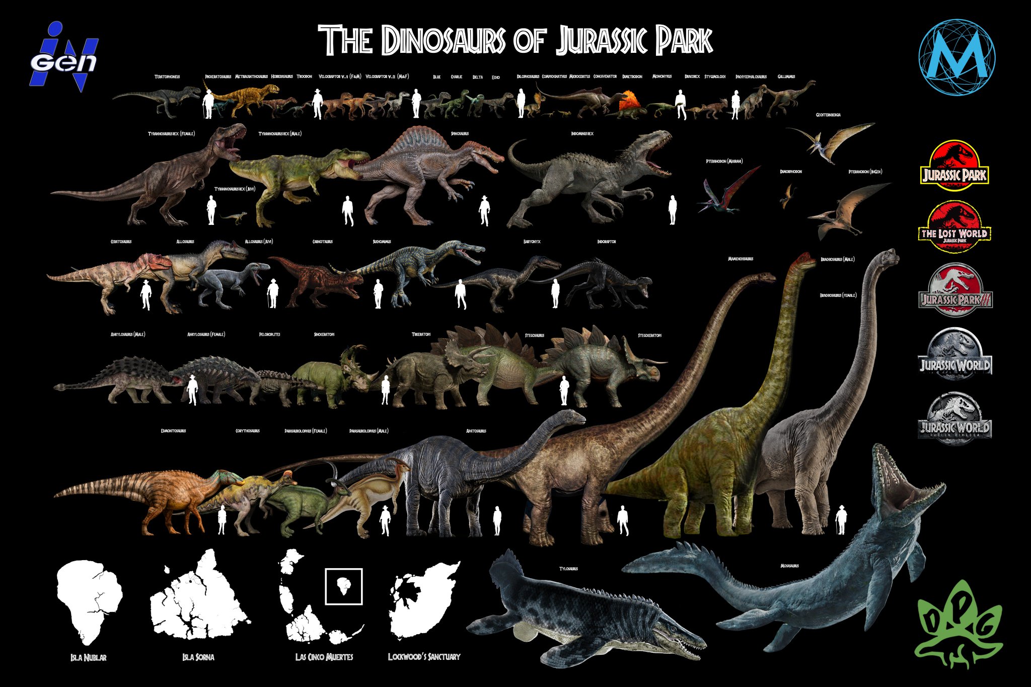 Jurassic World Evolution Size Comparison