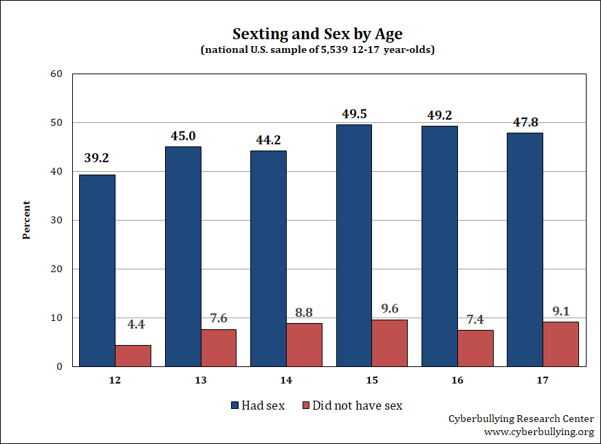 Sedgrid Lewis (@spyparent) on Twitter photo BeAboveTheFray: RT hinduja: Outstanding meta-analysis focused on sexting, sex, and mental health risk published in JAMA Pediatrics today (jamanetwork.com/journals/jamap…). Significant relationships are present; we just don't know which comes first. Aligns with t… BeAboveTheFray: RT hinduja: Outstanding meta-analysis focused on sexting, sex, and mental health risk published in JAMA Pediatrics today (jamanetwork.com/journals/jamap…). Significant relationships are present; we just don't know which comes first. Aligns with t…