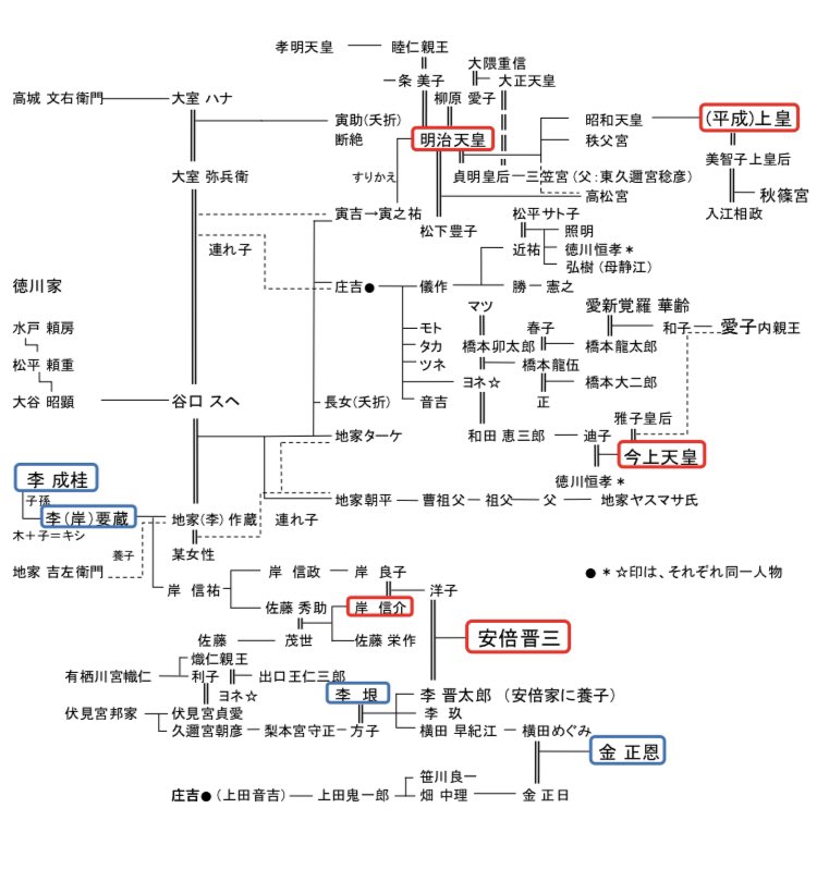 安倍晋三は李家 日本を支配する在日の正体 李家 富山の集団ストーカー被害者