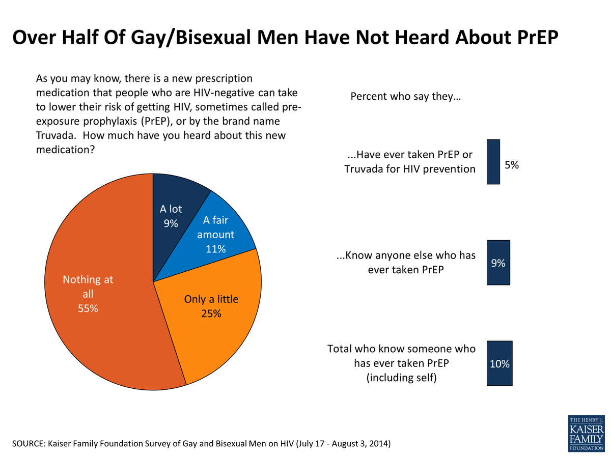 JD_Spencer74's tweet photo. #PrEPUse #PrideMonth SHARE POST 4 MY STUDY (130 needed): If using PrEP for HIV Prevention and are a MSM/Gay/Bi aged 18 to 64, #PLEASEHELP by filling out online survey for Walden University Doctoral Student’s dissertation at this link: https://t.co/7HHnohV9JY https://t.co/Lo9m9YFvvw