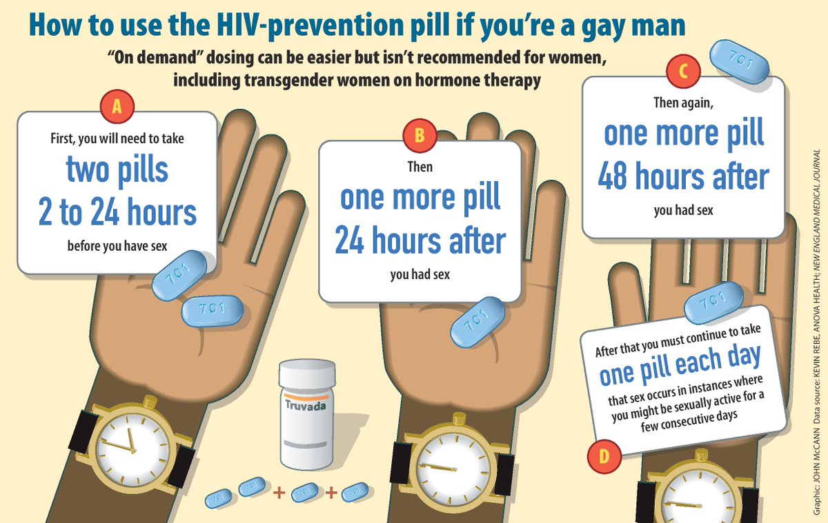 JD_Spencer74's tweet photo. #PrEPUse #PrideMonth SHARE POST 4 MY STUDY (130 needed): If using PrEP for HIV Prevention and are a MSM/Gay/Bi aged 18 to 64, #PLEASEHELP by filling out online survey for Walden University Doctoral Student’s dissertation at this link: https://t.co/7HHnohV9JY https://t.co/7PydMxEHUk