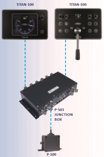 voyagersystems's tweet photo. Digital Swing Meters for the Inland Riverways. Monitor and Control your workboat with ease and better safety with VMAG’s Digital Swing Meters. 
#DigitalSwingMeters, #InlandWaterways #InlandMarine, #Workboat #Barge, #TowBoats, #GulfCoast. https://t.co/ccnPdojpho