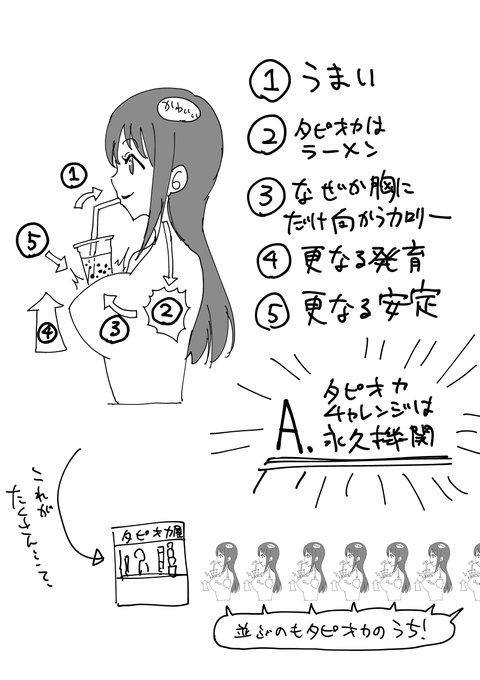 ツイッターだけ見てる僕のタピオカについての概念図です 