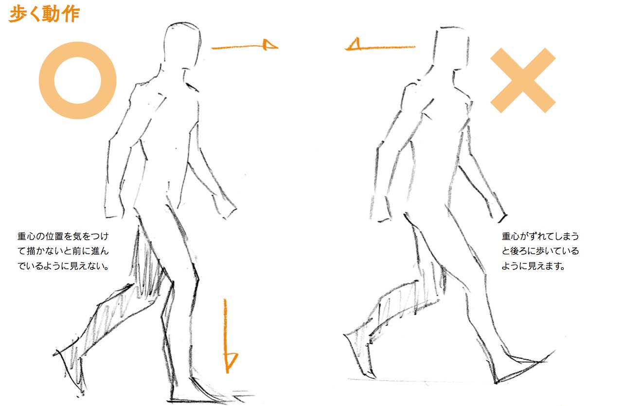 玄光社 超描けるシリーズ 超描ネタ帳 歩く動作で気をつけたいのは重心の位置 ずれてしまうと前ではなく後ろ歩きのように見えてしまいます 動く絵 のプロフェッショナルであるアニメーター 羽山淳一によるポイント解説 羽山淳一アニメーターズ