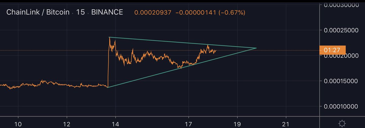 ⏰ 💥 $LINK #Chainlink #twolines #flipper