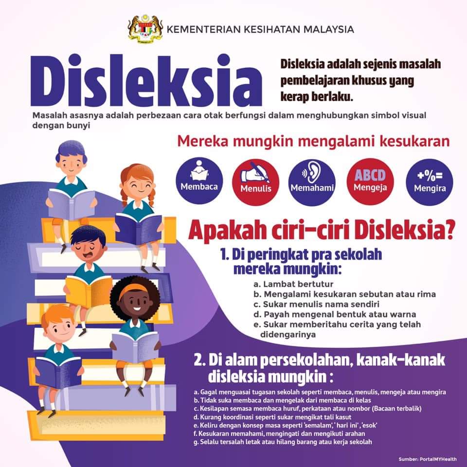 Dalam bahasa melayu maksud disleksia Ujian