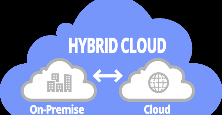 Hybrid cloud computing is being adopted by an increasing number of companies. While sensitive data is still stored in private cloud environments, storing non-sensitive data in the public #cloud reduces costs. httpslink.com/b878d291f2f