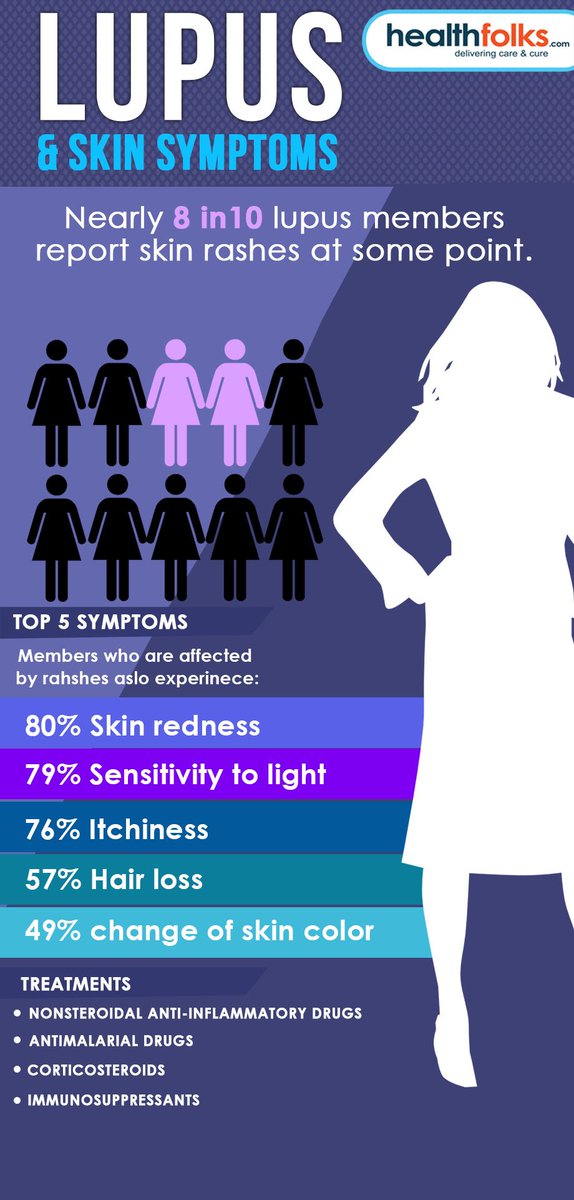 Lupus and Skin Conditions:
For More Details: bit.ly/2x1vhti
#Skinredness #Itchiness #Hairness #Sensitivitytolight
#healthcare #healthbenefits #healthtips #skinproblems 
#online #pharmacy #healthfolks