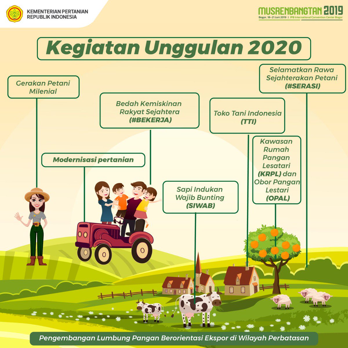 dhani_gartina's tweet photo. #Pertanian2020 diantaranya: Gerakan #PetaniMilenial, #BEKERJA, #SERASI, Modernisasi Pertanian, #SIWAB, Pengembangan lumbung pangan berorientasi ekspor di wilayah perbatasan, KRPL dan #OPAL, serta Toko Tani Indonesia https://t.co/fAwG2oZUaj