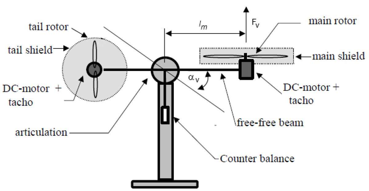 Algorithms_MDPI's tweet image. New paper: Learning Output Reference Model Tracking for Higher-Order Nonlinear Systems with Unknown Dynamics

mdpi.com/1999-4893/12/6…

#approximatedynamicprogramming 
#reinforcementlearning 
#referencetrajectorytracking 
#outputreferencemodel 
#algorithms
#openaccess