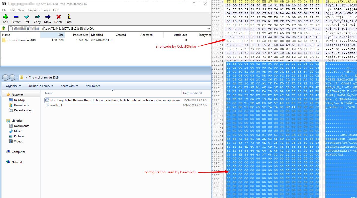 Reddrip Team Dll Side Loading Utilized By The Oceanlotus Group To Deliver Malware Generated By Cobalt Strike The Clean Executable File Is Renamed To Make The Victim Believe That It Contains