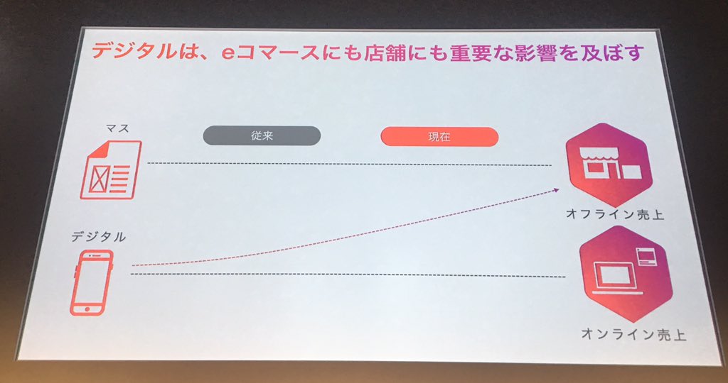 FBBusinessJP's tweet photo. 店頭での販売は今でも大きな市場ですが、オンラインコマースも急成長中です。
そして、デジタルはオンラインだけではなく、オフラインにも大きな影響を与えることがわかってきました。
#IGCOMMERCE https://t.co/rqUTwBqZNP
