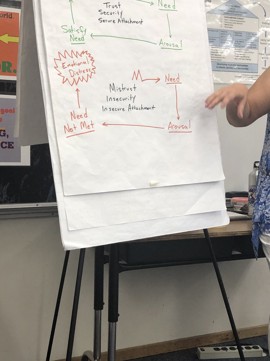 RebekahGooslin's tweet photo. "Children are like wet cement. Whatever falls on them makes an impression." -Haim Ginott. 
#PositiveDiscipline #BestWorkshopByFar 
#SanJoseCA https://t.co/EituUno6Eg