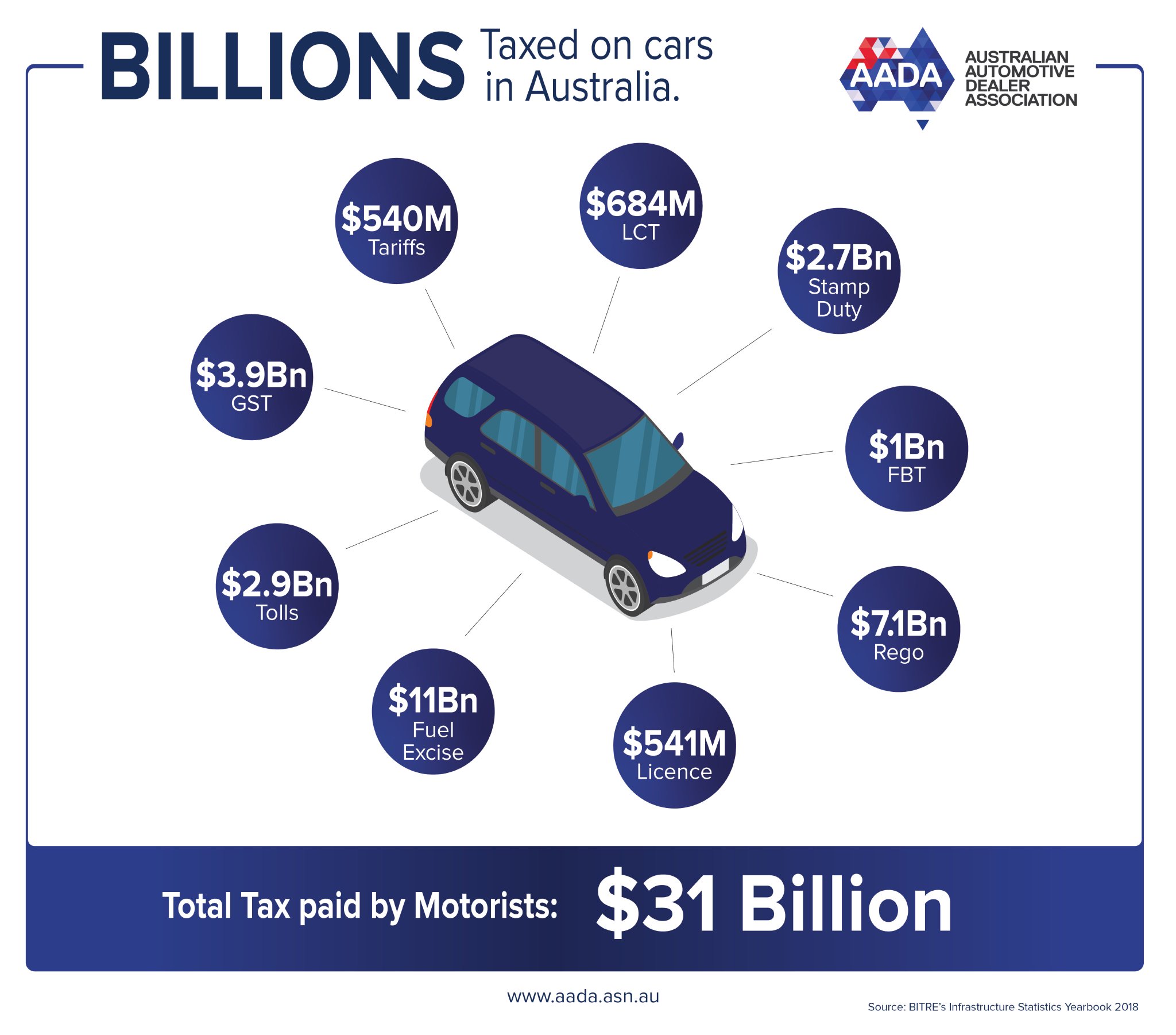 Auto industry meets with legal counsel today Autotalk Australia