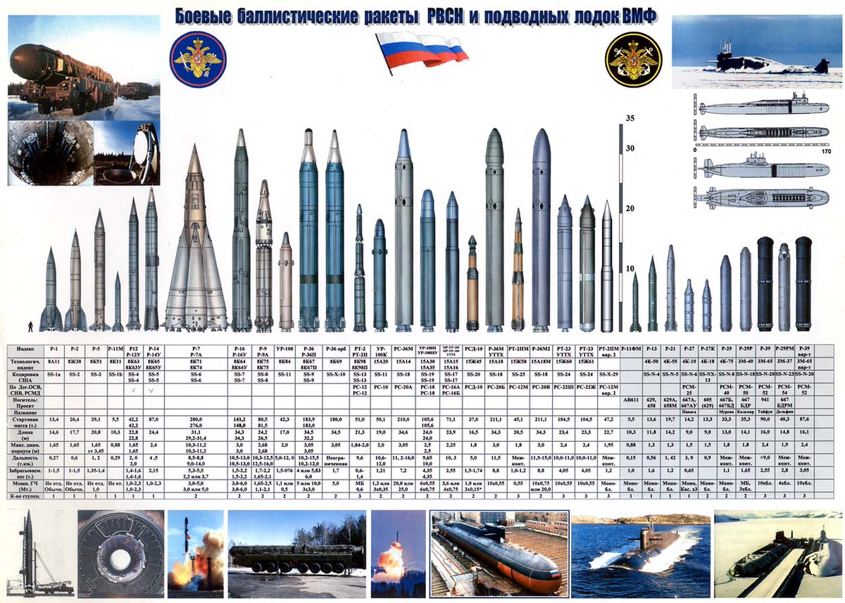 Russian Missiles Poster Rocketry Forum Model Rocketry Forums russian-missiles-poster-rocketry-forum-model-rocketry-forums