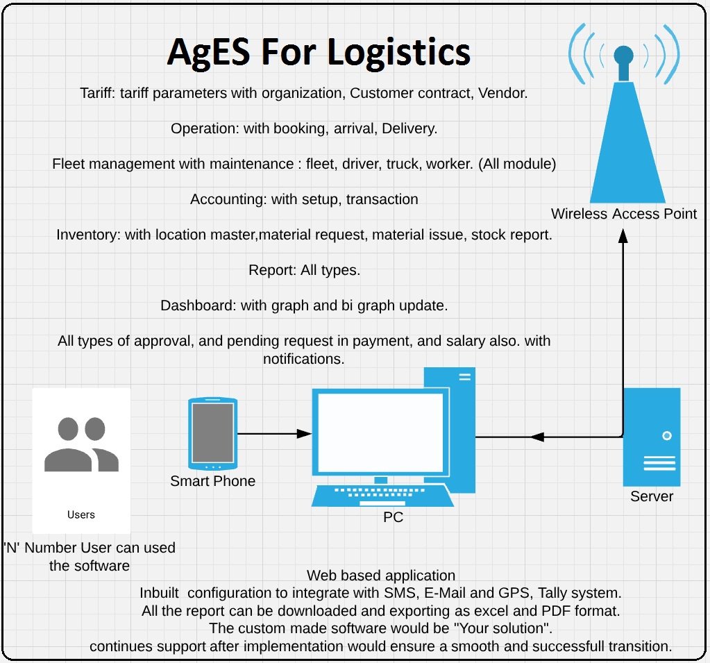 Agaram infotech AgES Software provides a web-based application: Comment your mail ID- I will send the complete details at your Mail It.
#Transportmanagement #logisticsmanagement #fleetmanagement #gst #ewaybill #booking #VehicleManagement Best #Accounting in #India 
#GPS #Software