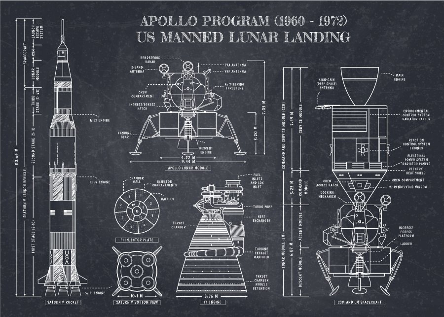 Apollo Program (1961 - 1975) Blueprint | Backpack