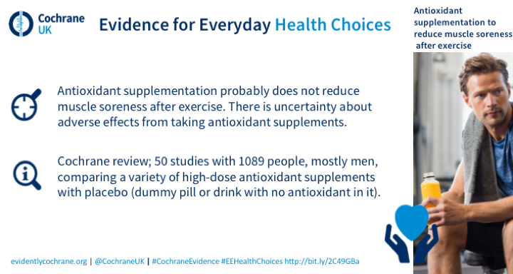 Cochrane_FA's tweet photo. Is #antioxidant supplementation effective to reduce #muscle soreness after exercise? #Blogshot by @CochraneUK. Full review can be found here: https://t.co/HXFtOP9YF1 #CochraneEvidence https://t.co/0GnYOmn2It