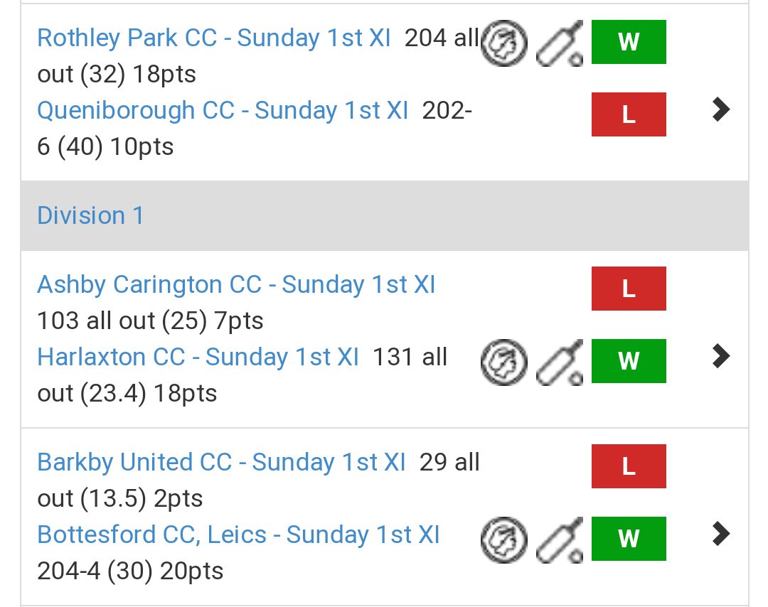 The only results from the weekend