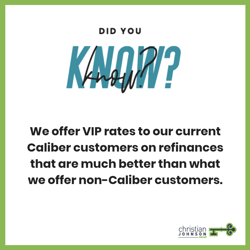 cjhomeloans's tweet photo. #TuesdayTip Current Caliber customers! Give us a refi call - you'll be glad you did! 

#refinance #lowrates #caliberhomeloans #customerbenefits #VIP #VIPstatus #christianjohnsongroup #refi #loan #mortgage #homeloan https://t.co/jl3xUKM7n2