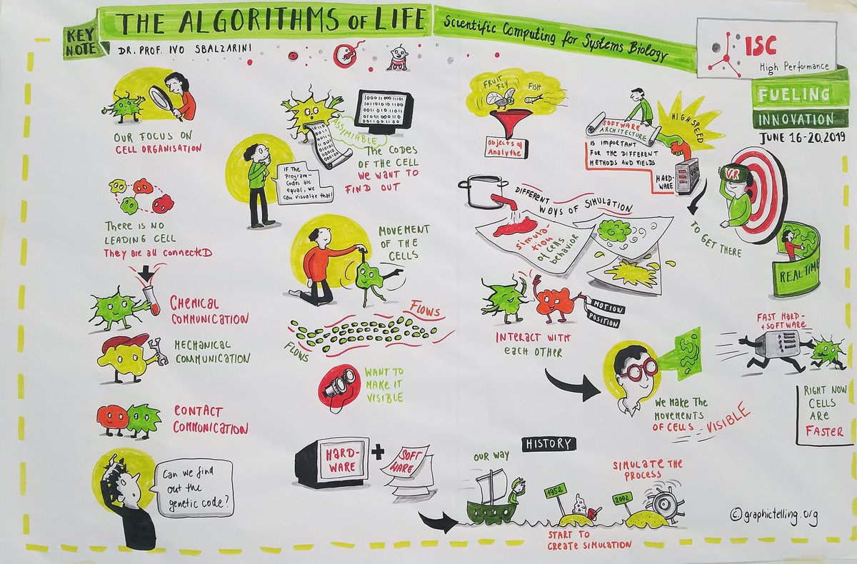 verolero86's tweet image. If u missed the #ISC19 keynote yesterday, here is an awesome summary! #HPC