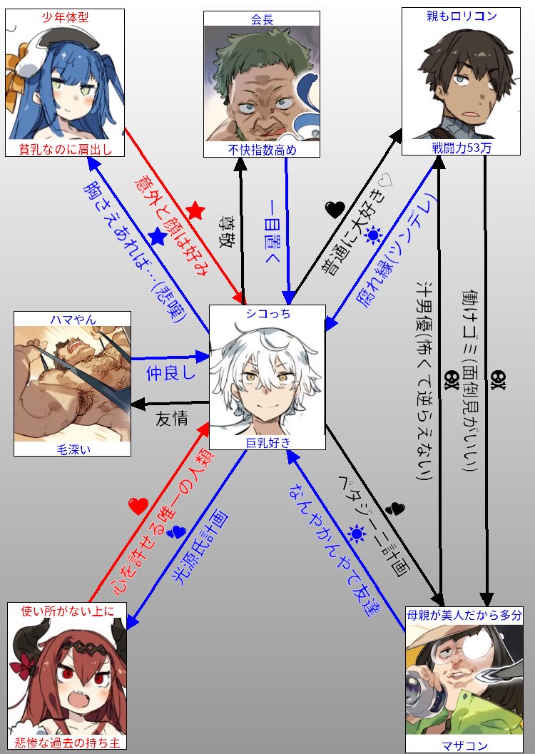 有象利路 二本目というかラストなんですが主人公のシコルスキ編です ヒロインと違い人間関係の構築が上手ですね 全体の男女 比がおかしいですがイラスト化されなかったキャラを含めると男はもっと増えるので結局男女比がおかしいです セールスポイント