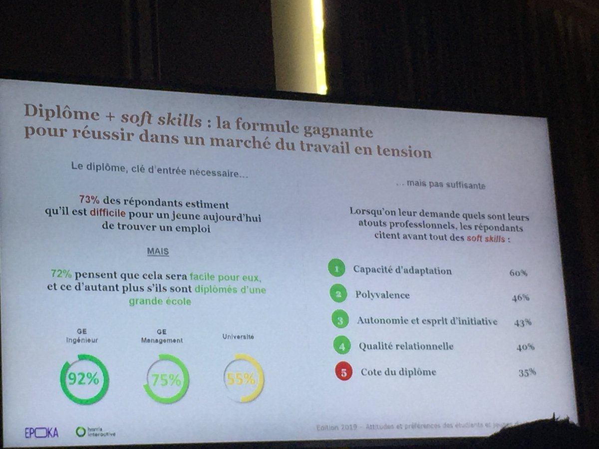REYMONDONA's tweet photo. #MatinaleEpoka 
De l’importance des soft skills dans les recrutements...
@icd_commerce https://t.co/GOS2gXRGpG