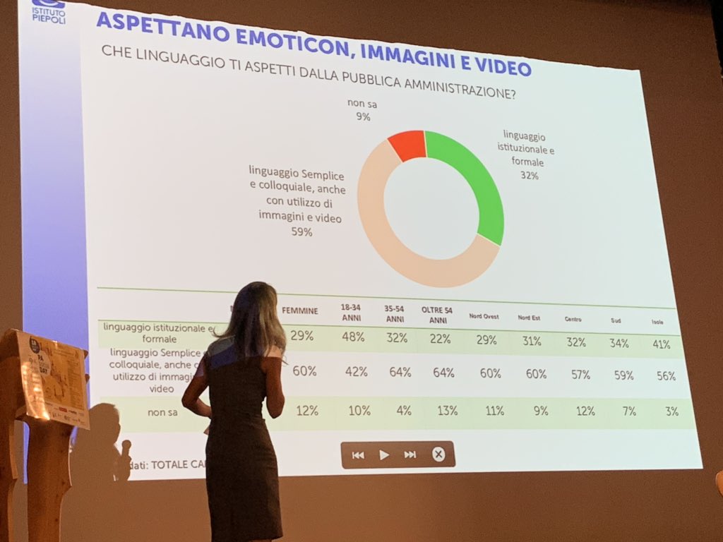 #PAsocial La cittadinanza vuole interagire con i canali social delle istituzioni che si dedicano alla promozione del turismo. 
Linguaggio semplice ma soprattutto risposte!