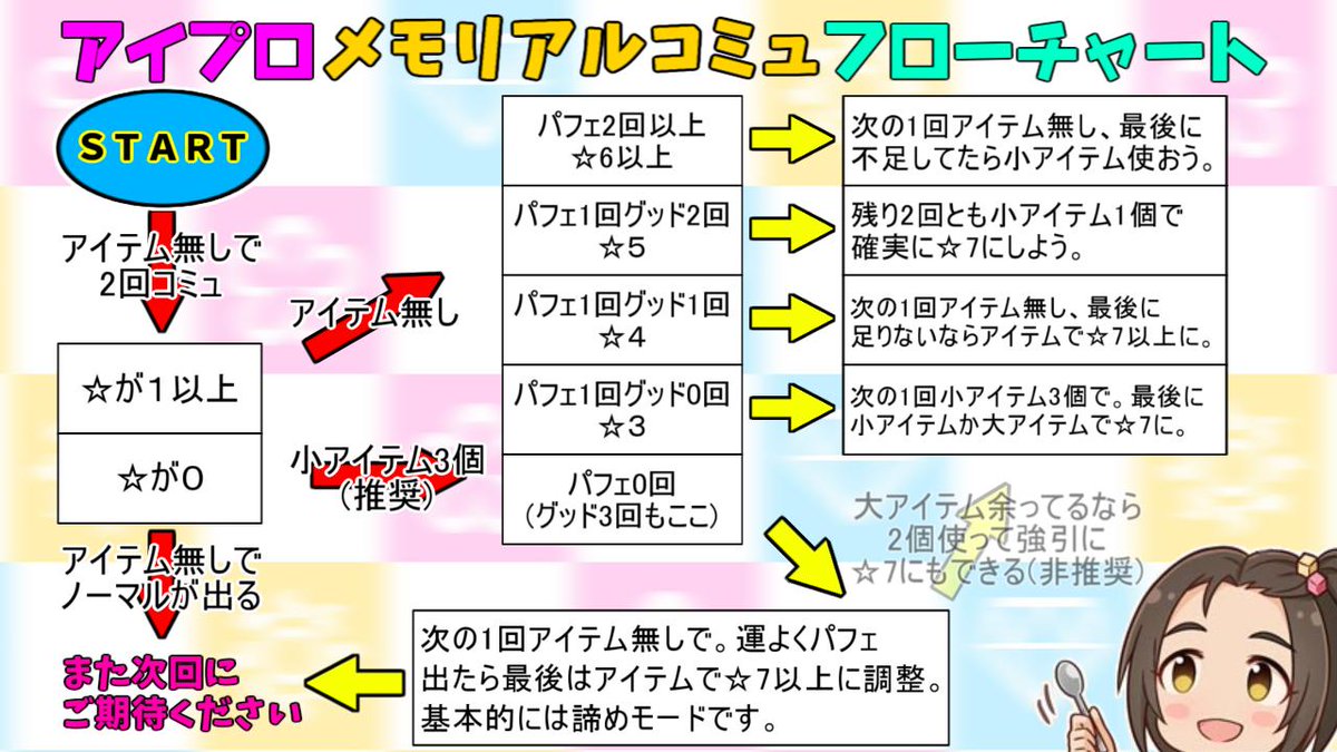 Miu アイプロってなんなんだろうって人向けのまとめです 具体的な走り方ではなくどういう特徴があるのかなって感じの解説なのでモバマス太郎以外は目を通しておくといいかも 走り方についてはリプライに4分くらいの動画を貼っておき Miu アイプロってなんなんだろうって人向けのまとめです 具体的な走り方ではなくどういう特徴があるのかなって感じの解説なのでモバマス太郎以外は目を通しておくといいかも 走り方についてはリプライに4分くらいの動画を貼っておき