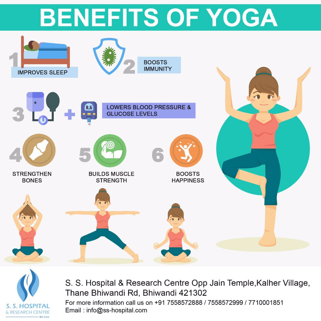 SS_HOSP's tweet photo. Doing Yoga on daily basis helps for both Mental and Physical health. A regular practice offers all kind of benefits. Improved flexibility, stress reduction and more.
#SSHospital #Thane #WeCare #WorldYogaDay #YourPersonalHealthcarePartner #Bhiwandi https://t.co/ee4LerPeT8