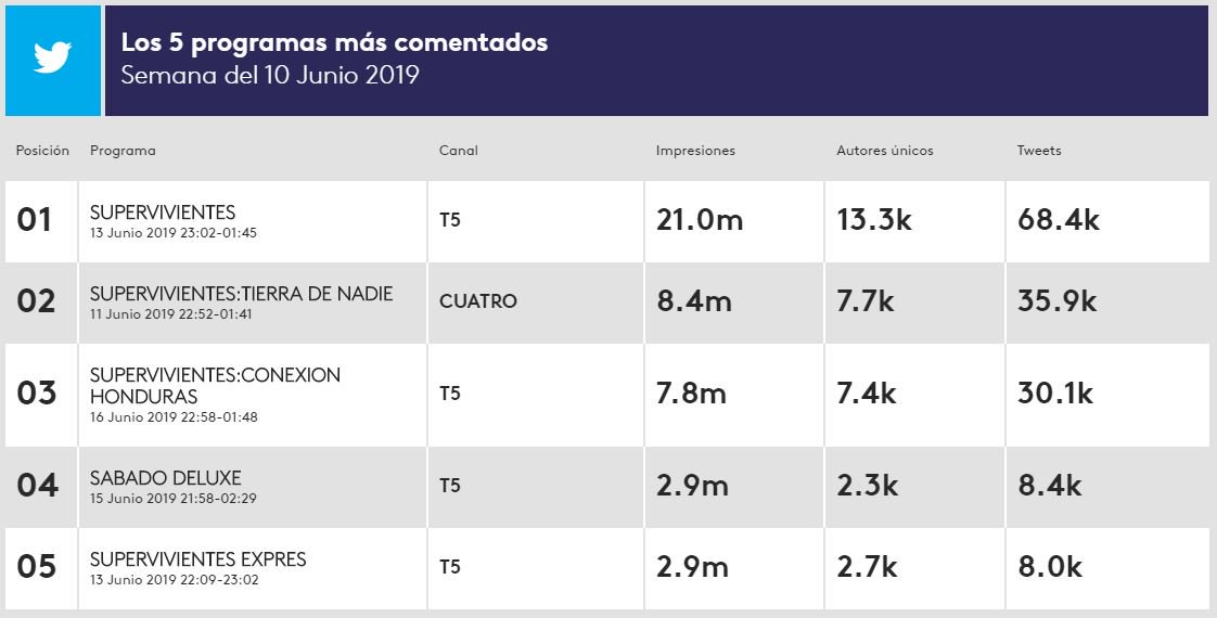 Kantar ES tweet media