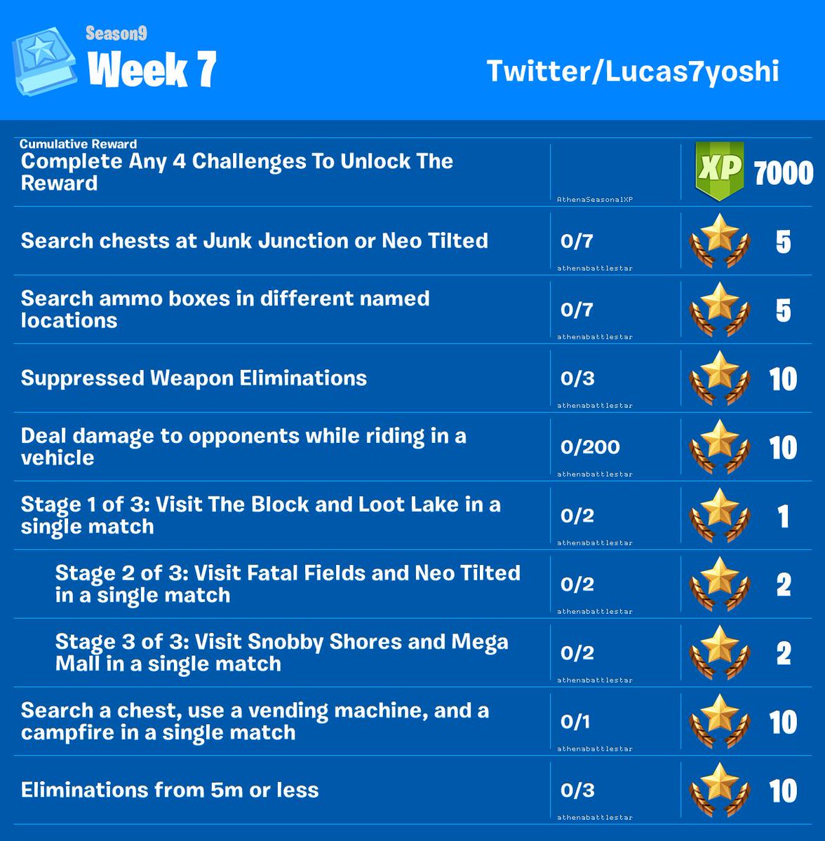 Lucas7yoshi Fortnite Leaks On Twitter Week 7 Week 10 Challenges Twitter Fortnite Week 7 Challenge Leaks Twitter Fortnite Week 7 Challenge Leaks Lucas7yoshi Fortnite Leaks On Twitter Week 7 Week 10 Challenges