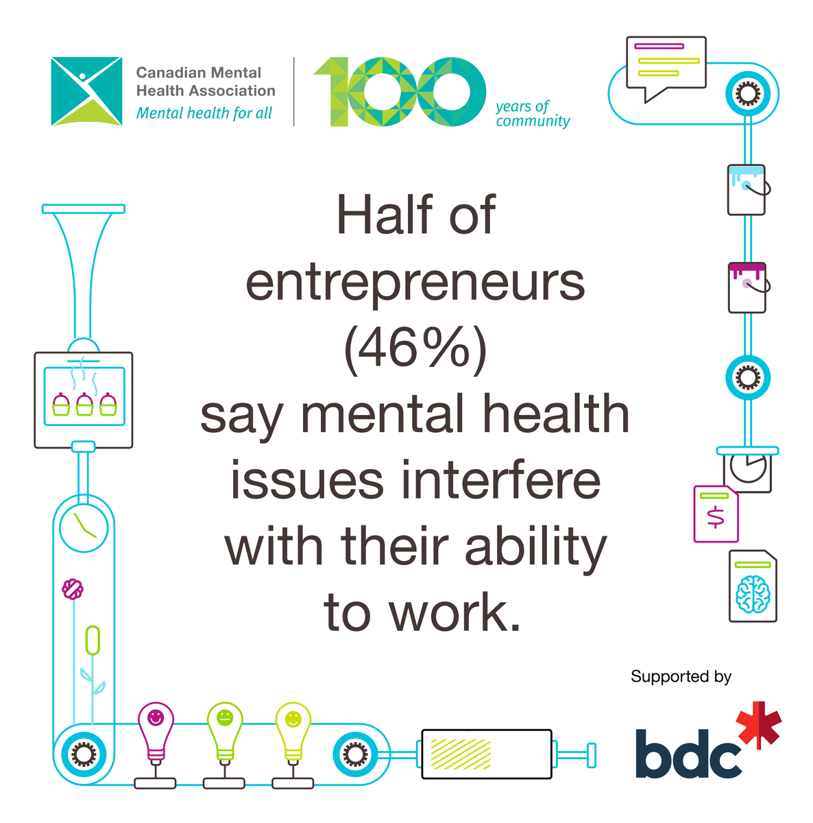 CMHA_NTL's tweet photo. As a society, we help support, sustain and grow the health of their businesses—it’s time to do the same for their #MentalHealth. Check out the new report from @CMHA_NTL supported by @bdc_ca 
https://t.co/tXZbPsv4bQ https://t.co/dRNromaw8C