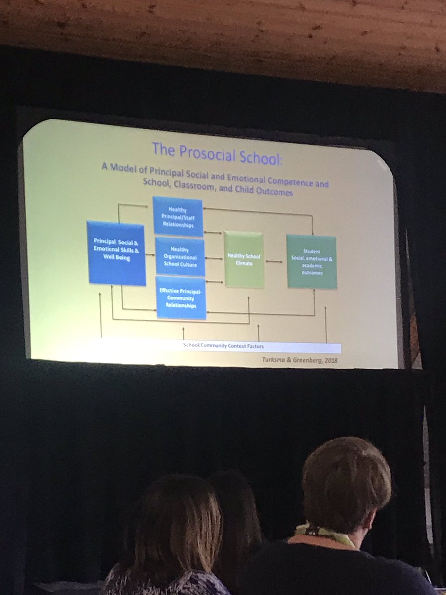 At the fantastic Paths conference today.Mark Greenberg discussing the importance of teachers own social and emotional wellbeing.<a href="/PATHSEdUK/">PATHS® Programme for Schools (UK Version)</a>
