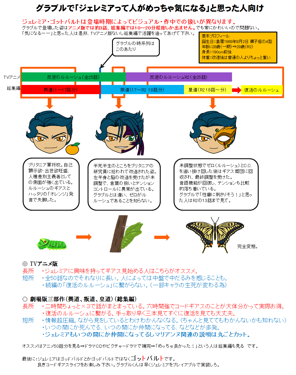 らびっしゅ グラブルからジェレミアに関心持ってコードギアス見始める人もいるのかもなぁということでジェレミア プレゼン これ以上の詳細は実際アニメ見た方が早いので ジェレミア ゴットバルトをよろしくお願いします T Co H0azhrykgj Twitter