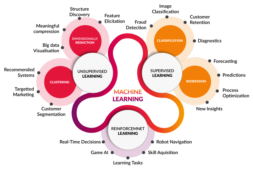 Into_brain's tweet photo. Workshop: ‘PredPsych’, a R based toolbox for machine learning in psychology
Genoa – Tuesday 9th July, 2019
Click here for more info: https://t.co/Y7rKzIBV7y
#machinelearning #PredPsych #workshop #genova #cran #casapagani https://t.co/DTBG7u2OMW https://t.co/QSxqTBfEQv