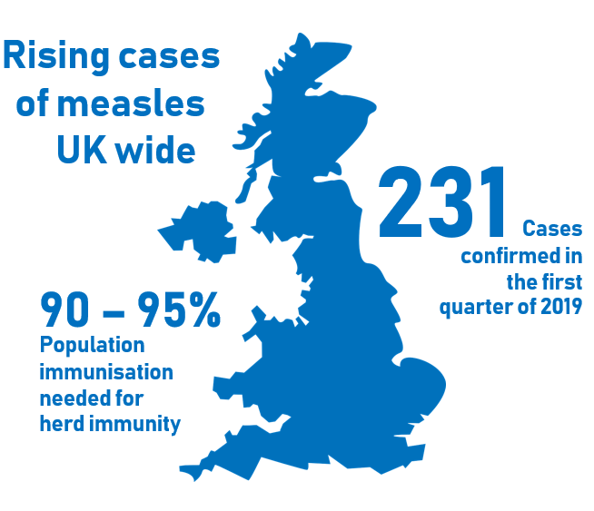 <a href="/eBug_UK/">e-Bug</a> respond to current #PublicHealth priorities. With cases of #Measles rising across the UK and Europe we want to bring attention to our key #Vaccine resources for KS2-5

Find a comprehensive list here
mailchi.mp/756050cb0f75/s…]

@PHE_uk #Teacher #InfectionPrevention #Educate