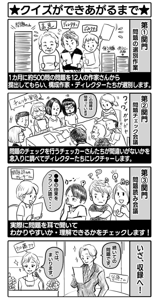 パネルクイズ アタック25 アタック25 あるあるマンガシリーズ 第6弾 クイズができあがるまで アタック25 Abcテレビ 谷原章介 あるあるマンガ 会議あるある T Co 2lxq0hukzm Twitter