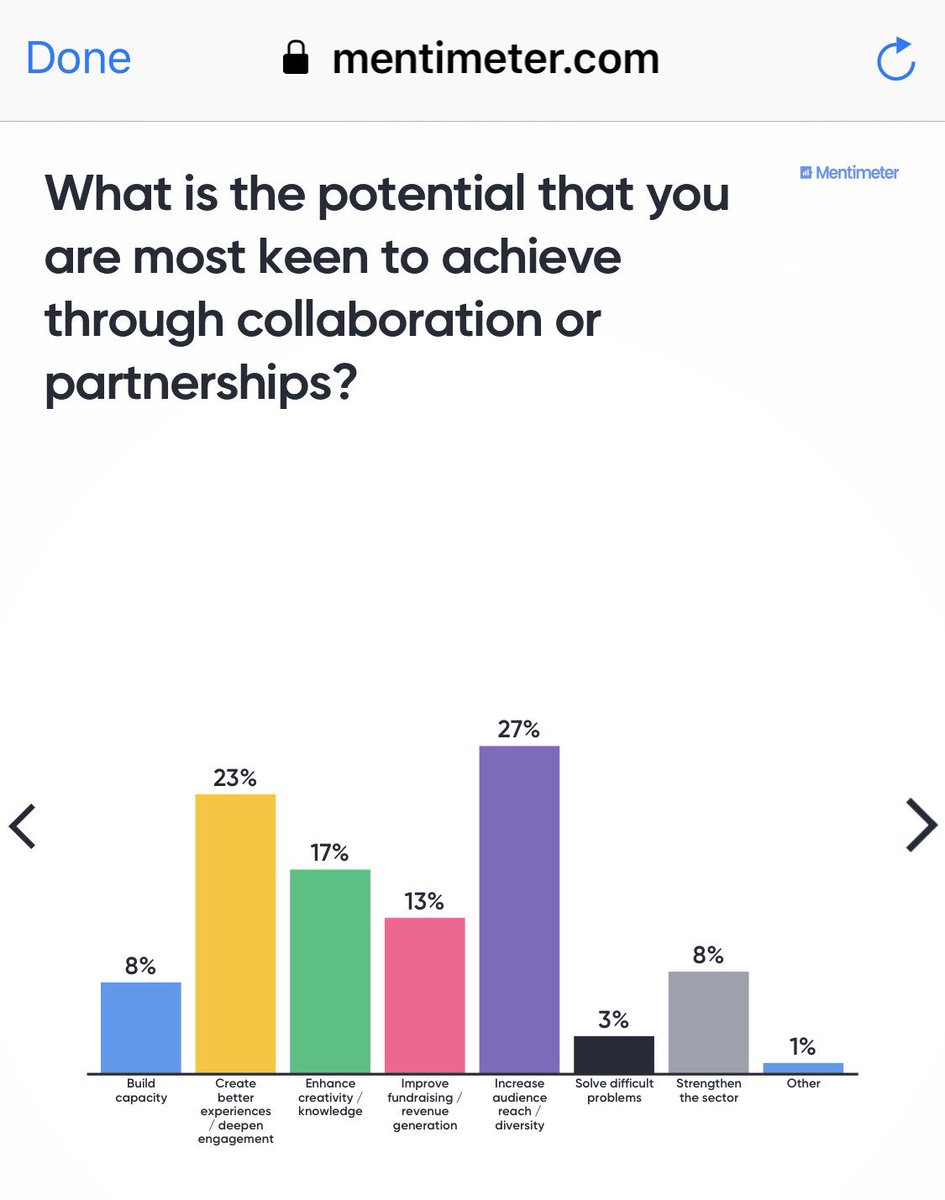 CybelleJ's tweet image. #increaseaudiencediversity #culturalinstitutions #creatingdialogue #CTACPH #communicatingthearts #gallagherdesign #copenhagen