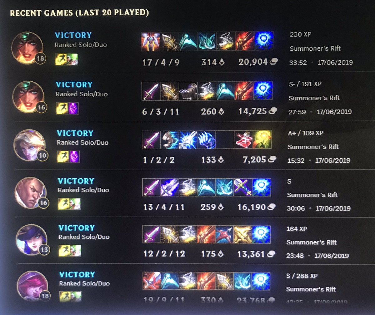 Finally hit Master😁