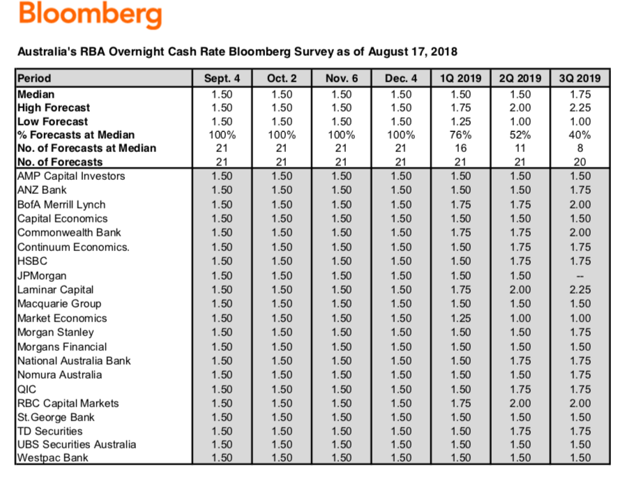 TheKouk's tweet image. It is easy to see why my mate @MichalakisCon is CONdescending towards economists - this from 10 months ago... WIG!