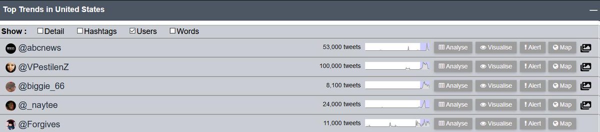 US_Trendsfinder's tweet image. Top Mentioned Accounts in Last 24Hours in #USA Show :
@abcnews  @VPestilenZ  @biggie_66  @_naytee  @Forgives