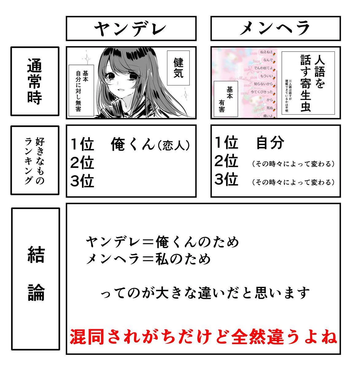 似ているようで実は全然違う？ヤンデレとメンヘラの違いを比較したものがこれwww
